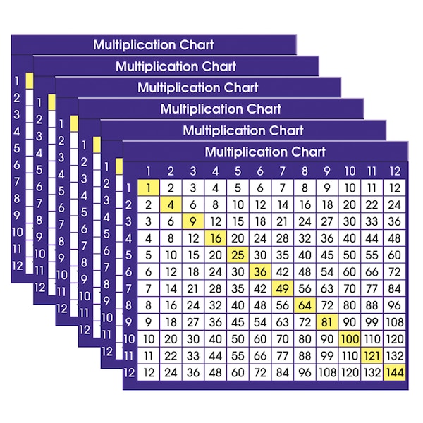 North Star Teacher Resources Multiplication Chart Adhesive Desk Plate, PK216 NS9050 - main